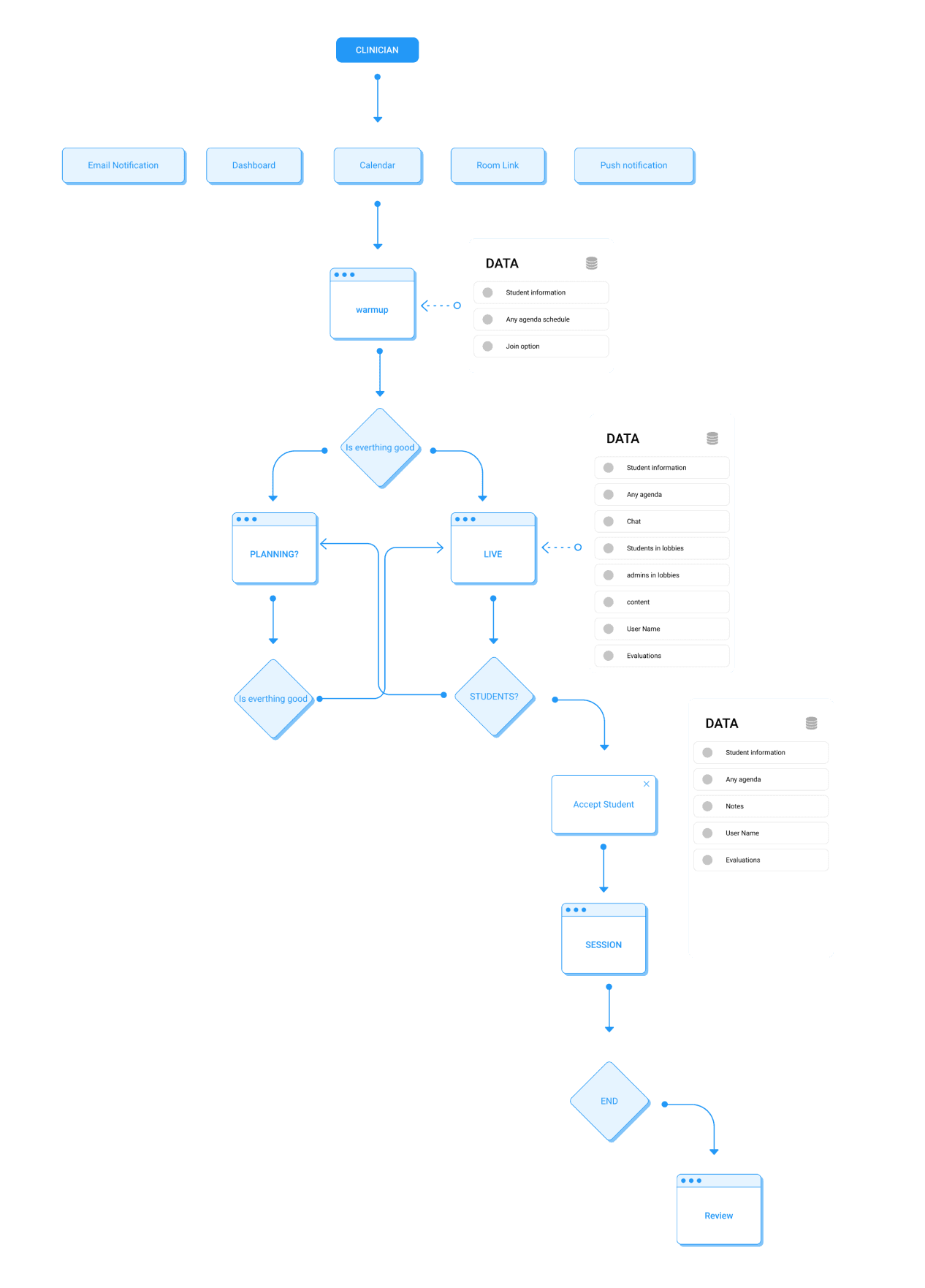 Clinician Experience — screen 1