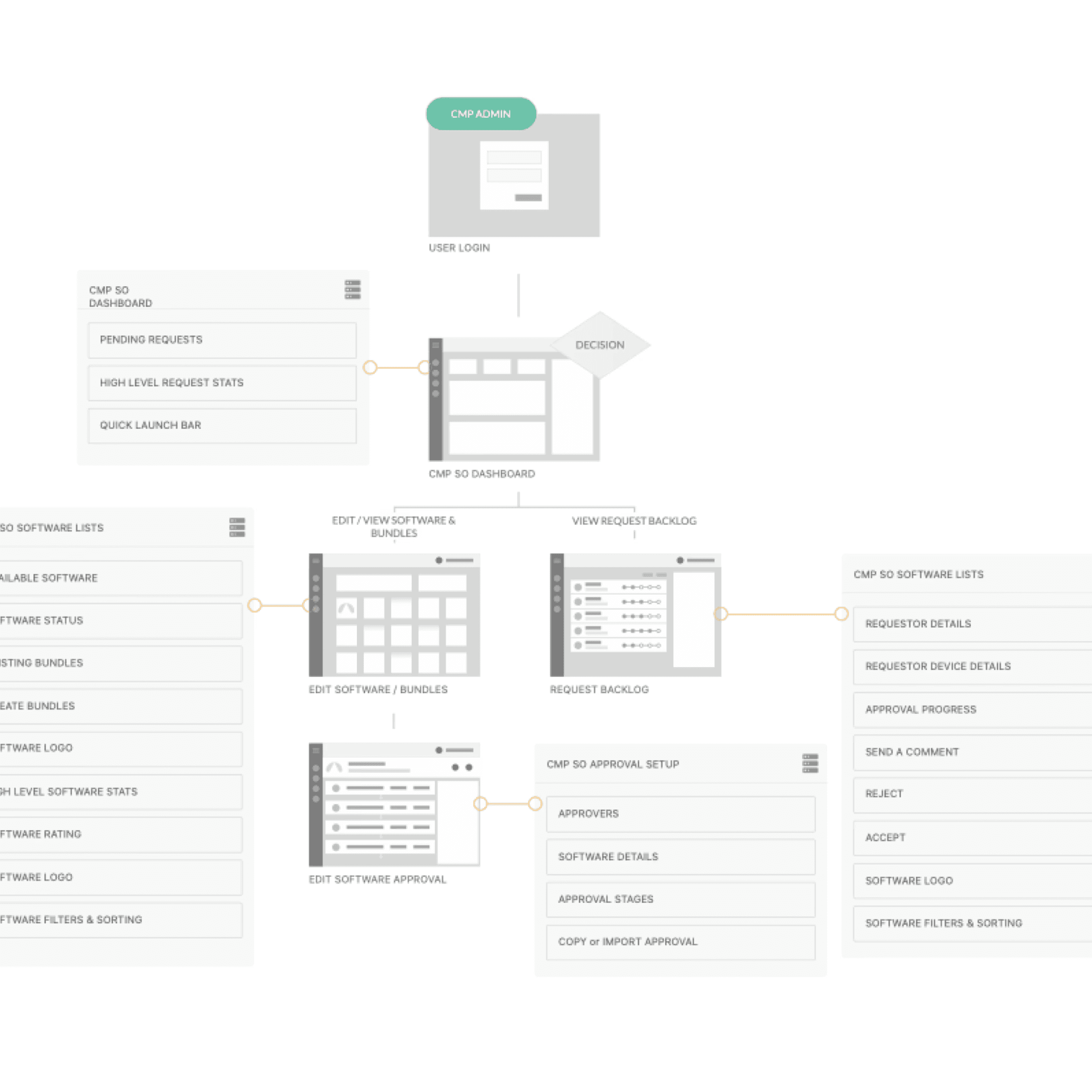 Ticket Management — screen 1