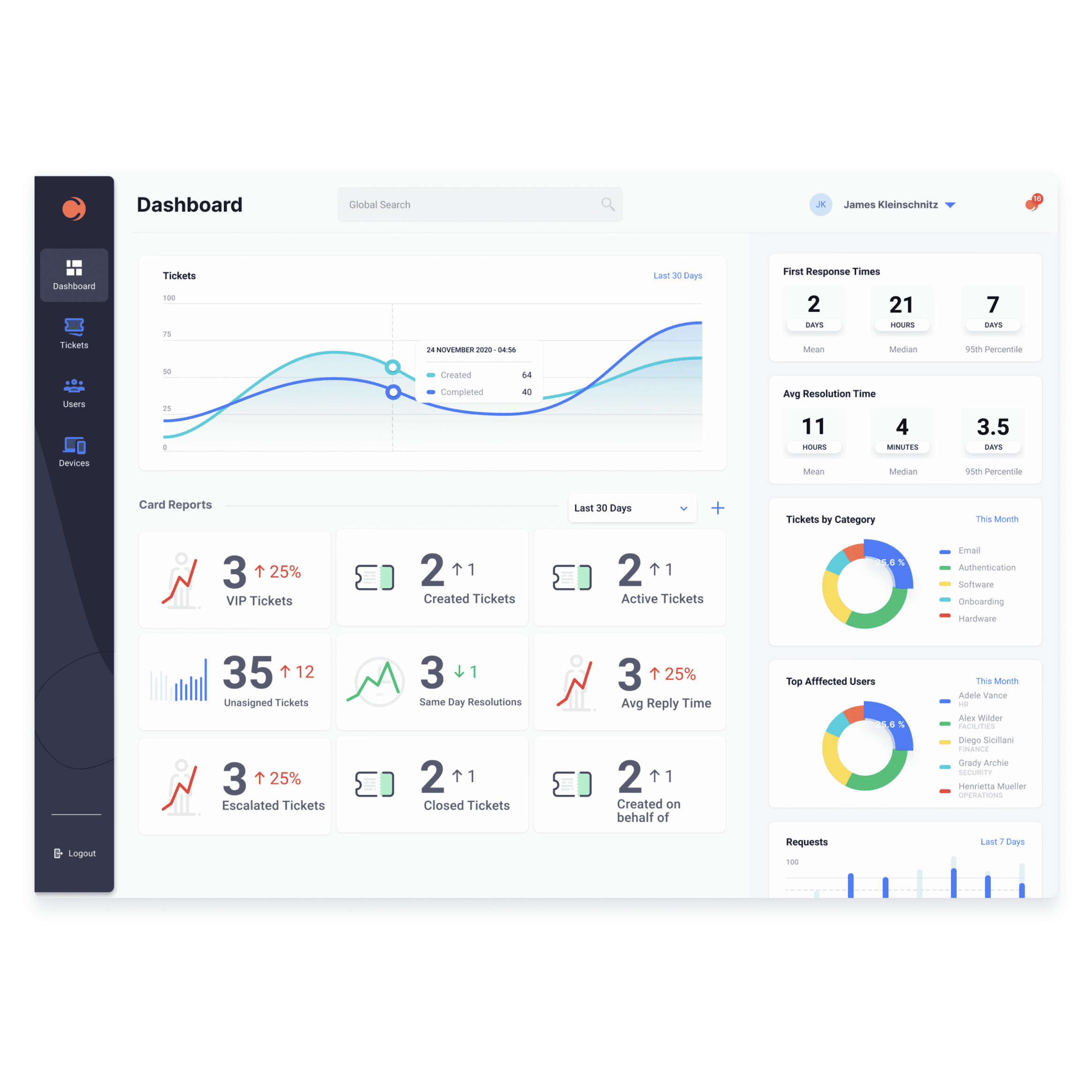 Ticket Management — screen 4